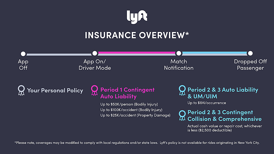 Lyft-Insurance-Overview